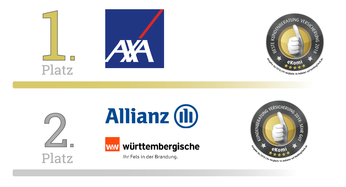 Beste Kundenberatung 2018