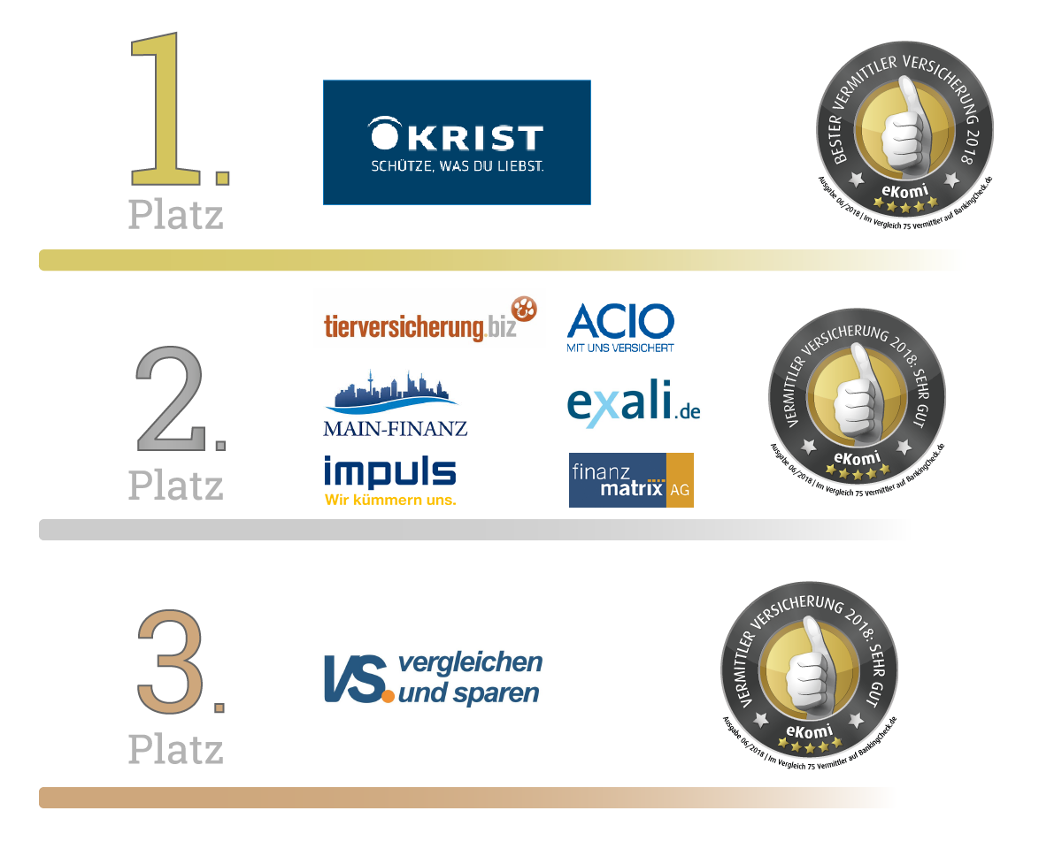 Bester Vermittler | Versicherung 2018