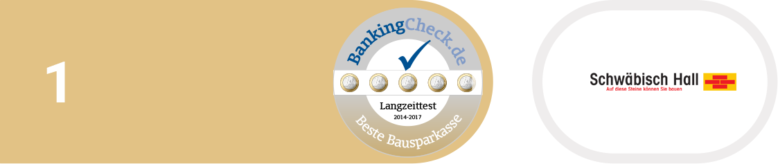 BankingCheck Langzeittest 2017 - Bausparkasse