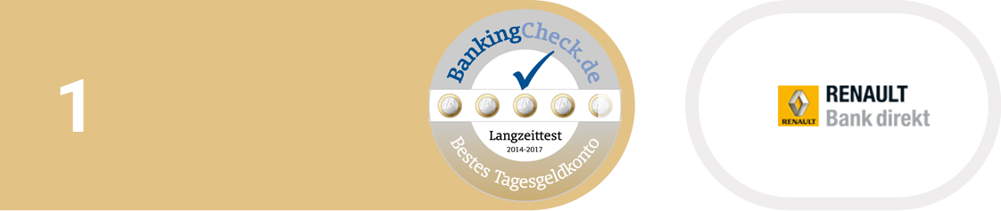 BankingCheck Langzeittest 2017 - Tagesgeld