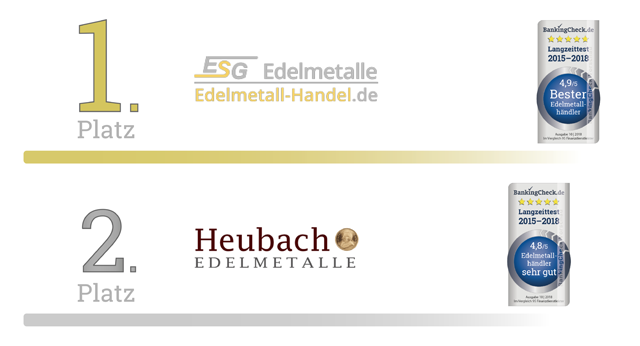 BankingCheck Langzeittest 2018 - Edelmetallhändler BankingCheck Langzeittest 2018 - Edelmetallhändler