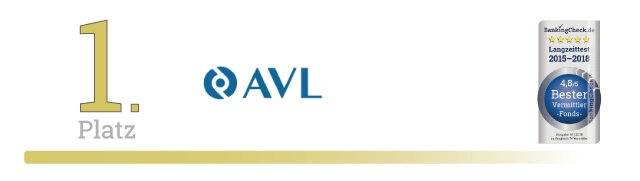 BankingCheck Langzeittest 2018 - Vermittler | Fonds