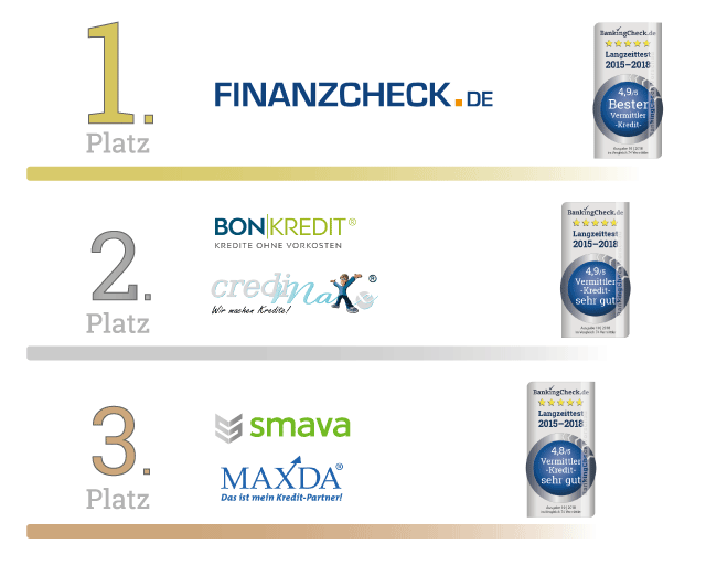 BankingCheck Langzeittest 2018 - Vermittler | Kredit BankingCheck Langzeittest 2018 - Vermittler | Kredit