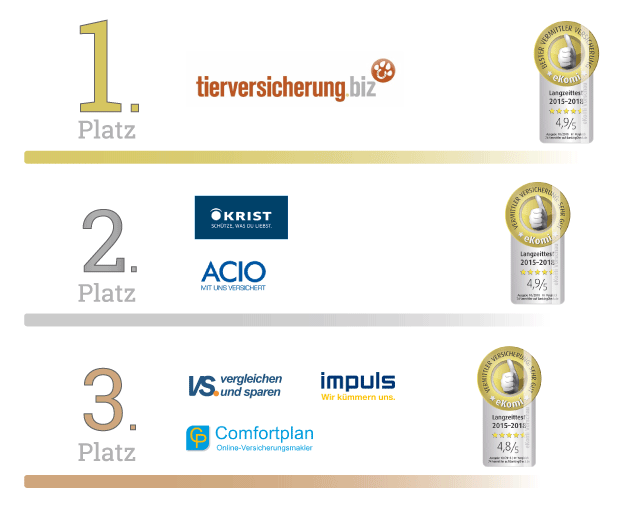 eKomi Langzeittest 2018 - Vermittler | Versicherung
