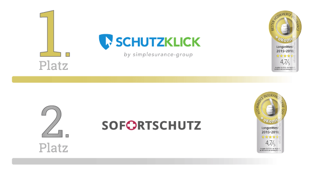 eKomi Langzeittest 2018 - eCommerce Insurance